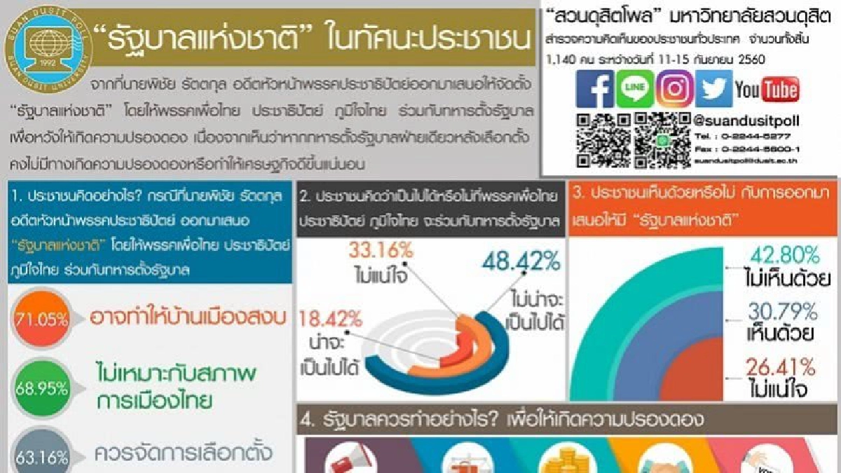 ปชช.ค้าน 3 พรรคจับมือทหารตั้งรบ.แห่งชาติ ปชช.ค้าน 3 พรรคจับมือทหารตั้งรบ.แห่งชาติ