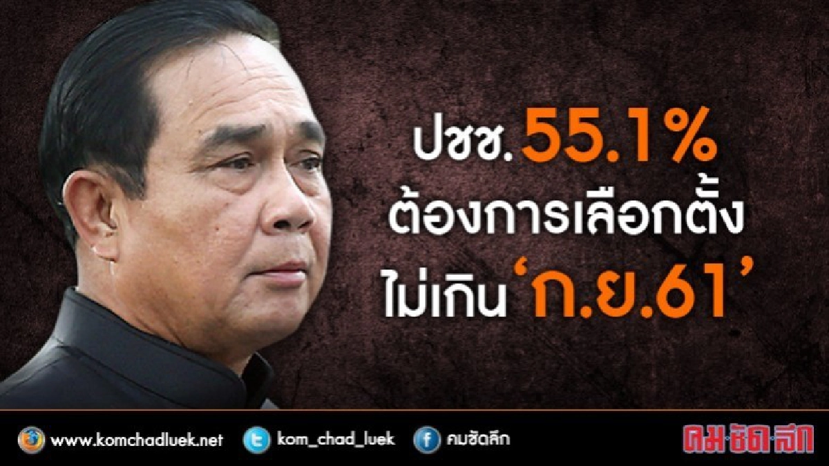 ปชช.55.1%ต้องการเลือกตั้ง ไม่เกิน "ก.ย.61" ปชช.55.1%ต้องการเลือกตั้ง ไม่เกิน "ก.ย.61"