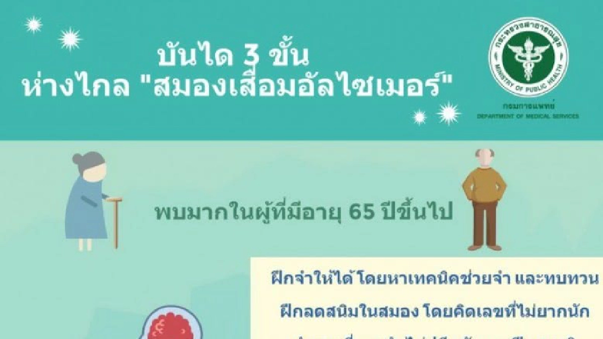 "บันได 3 ขั้น" ป้องกันสมองเสื่่อม-อัลไซเมอร์