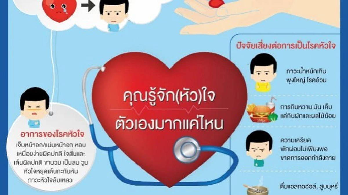 โรคหัวใจ...ใครๆ ก็เช็คได้