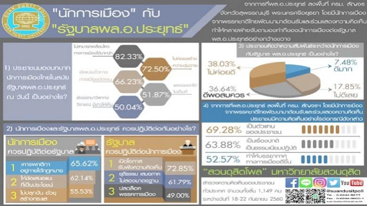 สัมพันธ์รัฐบาลกับนักการเมืองไม่่ค่อยดี สัมพันธ์รัฐบาลกับนักการเมืองไม่่ค่อยดี