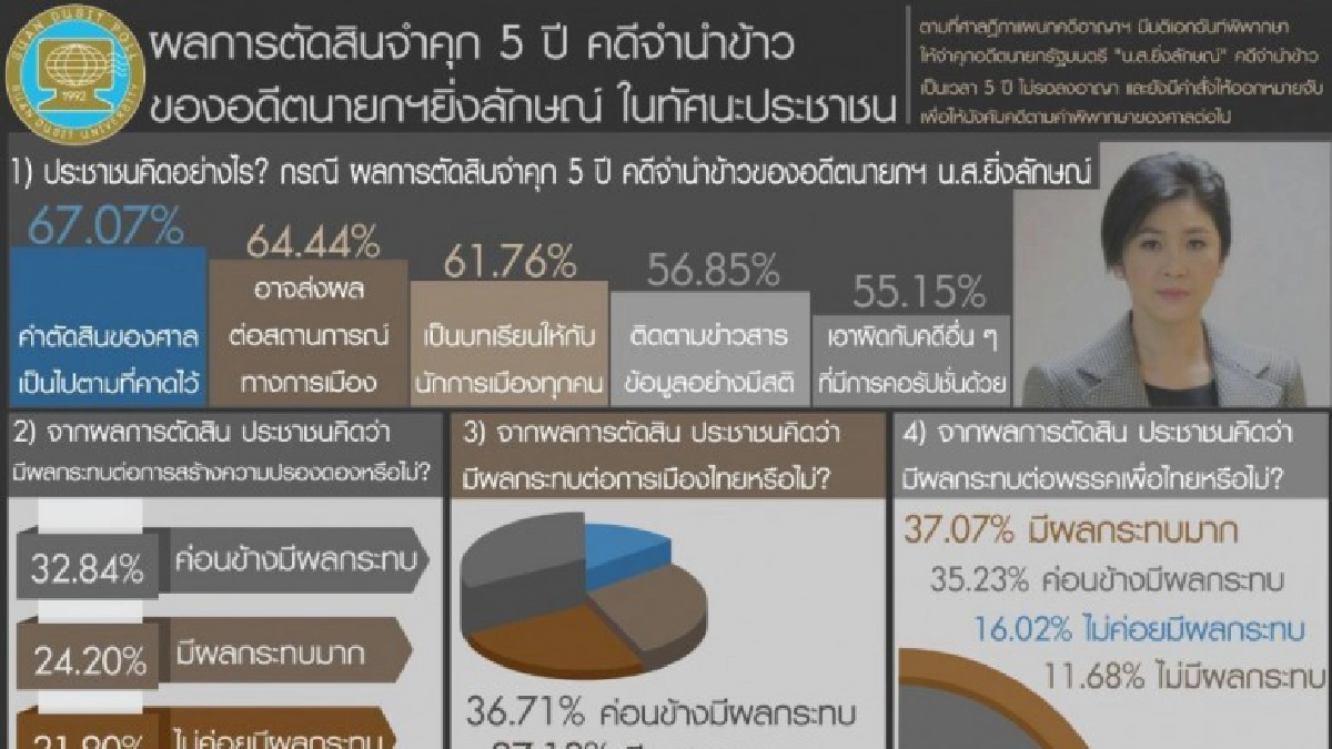 ผลการตัดสินไม่เหนือความคาดหมาย ผลการตัดสินไม่เหนือความคาดหมาย