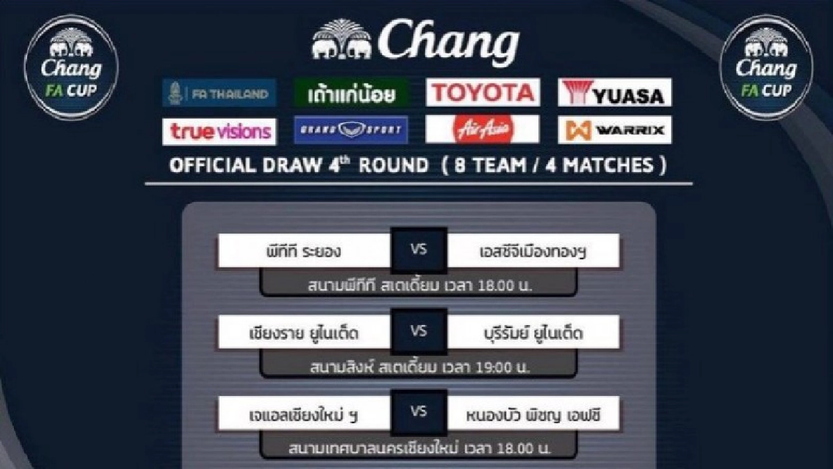 "เชียงราย"ดวล"บุรีรัมย์"ช้างเอฟเอคัพรอบ8ทีม