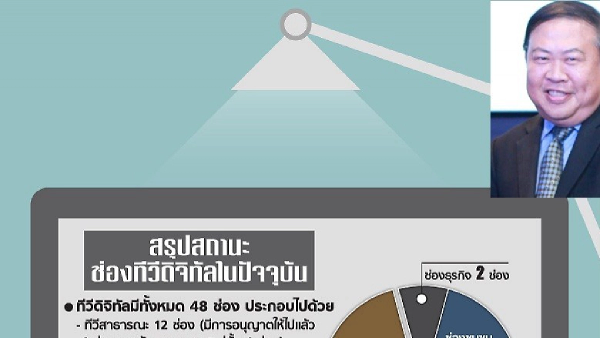 ปรับโครงสร้างอุตสาหกรรมโทรทัศน์ เพื่ออนาคตประเทศไทย 4.0