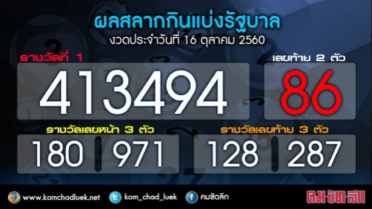 ผลสลากกินแบ่งรัฐบาล งวด 16 ต.ค.60  