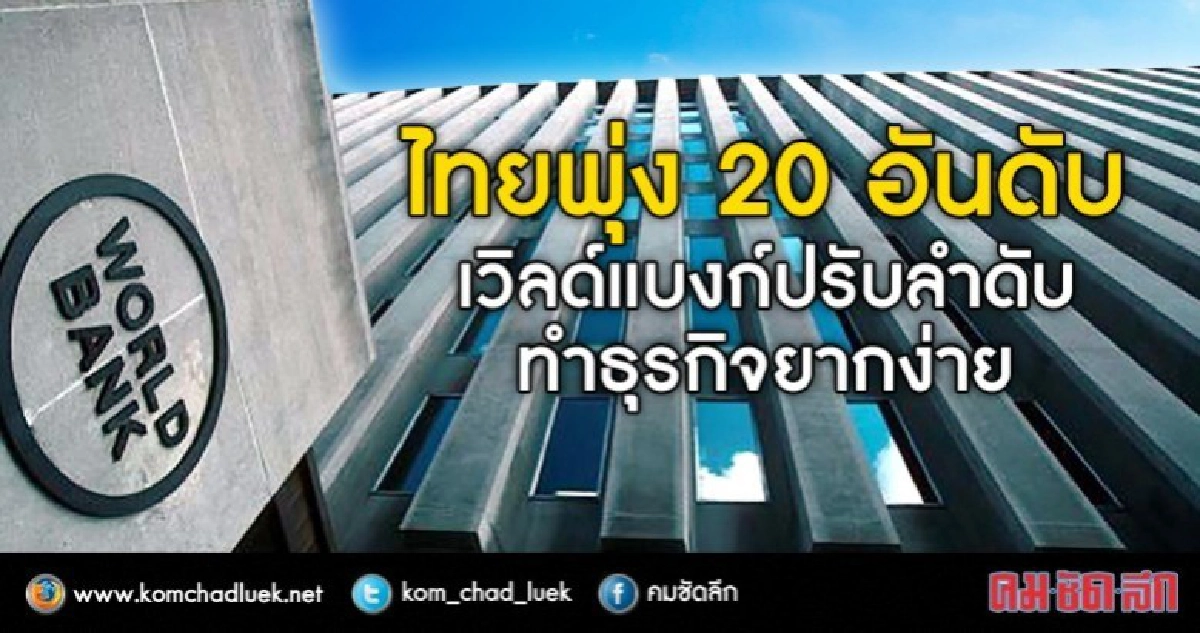 เวิลด์แบงก์ปรับไทยขี้่น 20 อันดับทำธุรกิจยากง่าย เวิลด์แบงก์ปรับไทยขี้่น 20 อันดับทำธุรกิจยากง่าย
