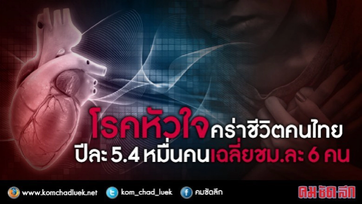 แนะอายุ35ตรวจสุขภาพ