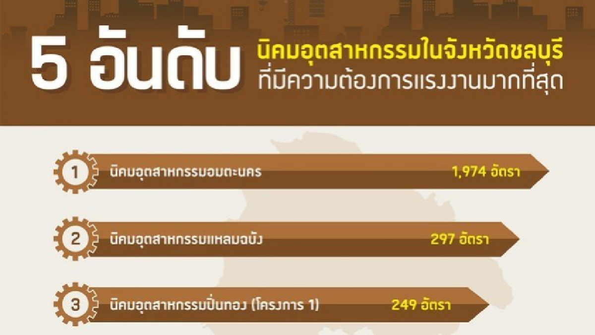 เผยรายชื่อ 5 บริษัทดังที่เปิดรับแรงงานมากที่สุด เผยรายชื่อ 5 บริษัทดังที่เปิดรับแรงงานมากที่สุด