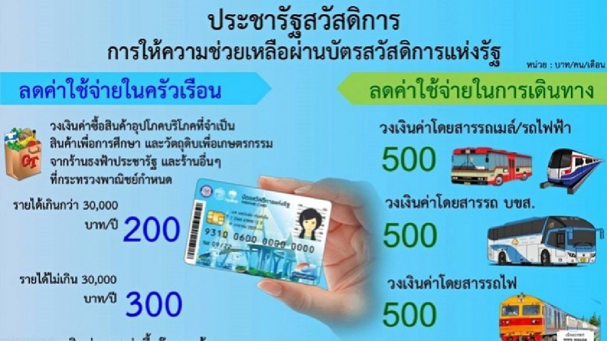 "บิ๊กตู่" วอนสังคมร่วมตรวจสอบรับบัตรคนจน "บิ๊กตู่" วอนสังคมร่วมตรวจสอบรับบัตรคนจน