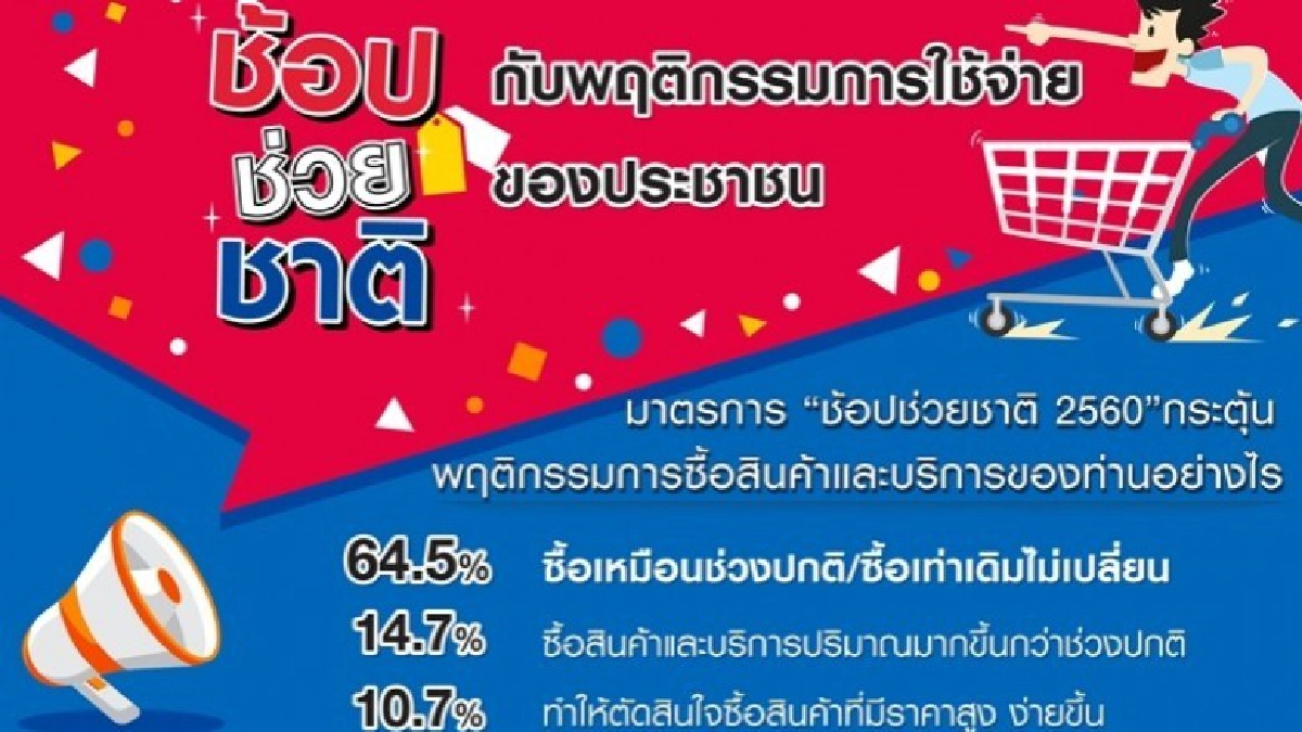 ช็อปช่วยเอกชน-แต่คนยังต้องการ! ช็อปช่วยเอกชน-แต่คนยังต้องการ!