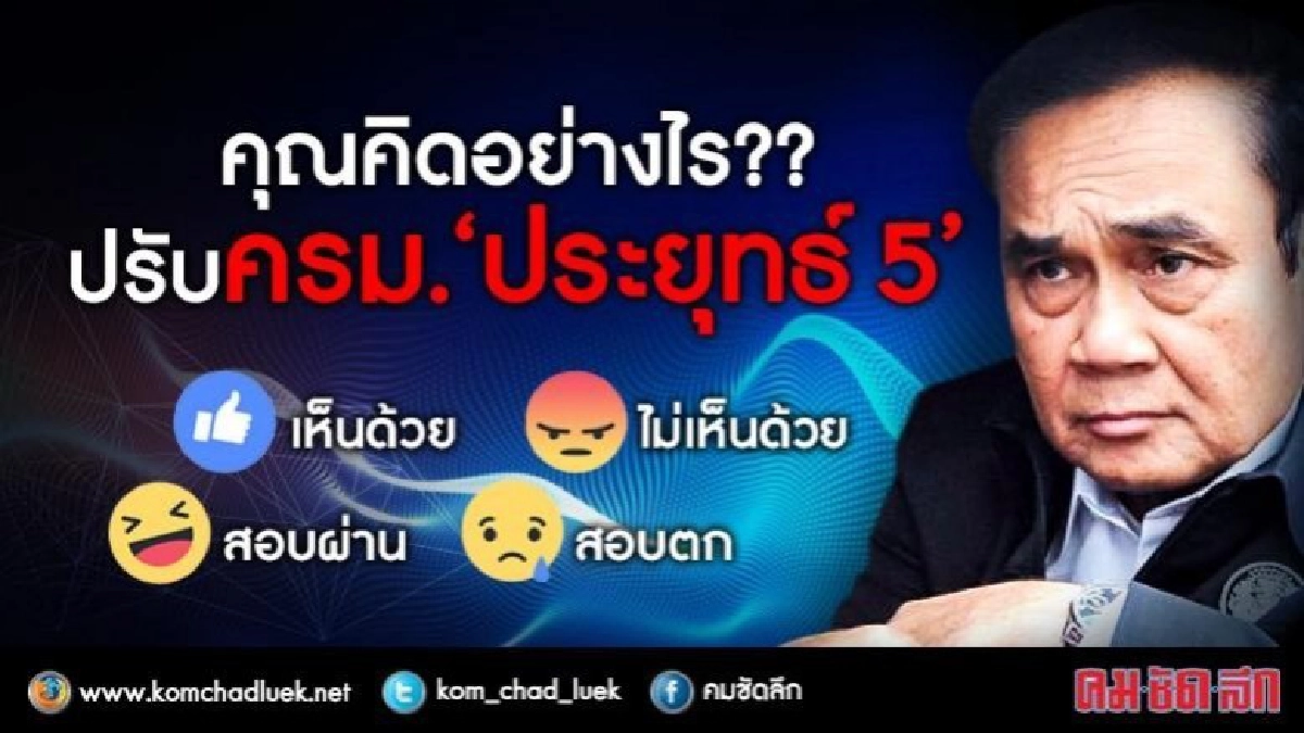 ชาวเน็ตให้ครม. "ประยุทธ์ 5 " สอบตก!! 