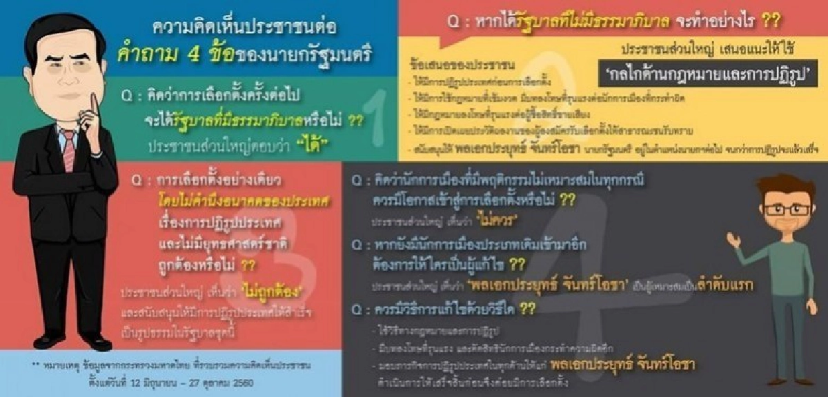 "ออกมาแล้ว" เป็นไปตามคาด !!