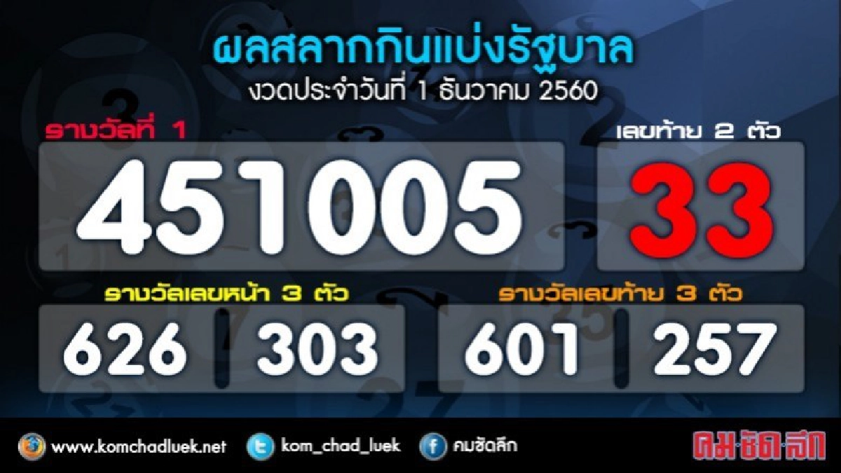 ผลสลากกินแบ่งรัฐบาล งวด 1 ธ.ค.60 ผลสลากกินแบ่งรัฐบาล งวด 1 ธ.ค.60