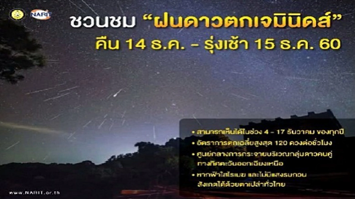 ชวนดูฝนดาวตก ‘เจมินิดส์’ 14-15 ธ.ค.นี้ ชวนดูฝนดาวตก ‘เจมินิดส์’ 14-15 ธ.ค.นี้