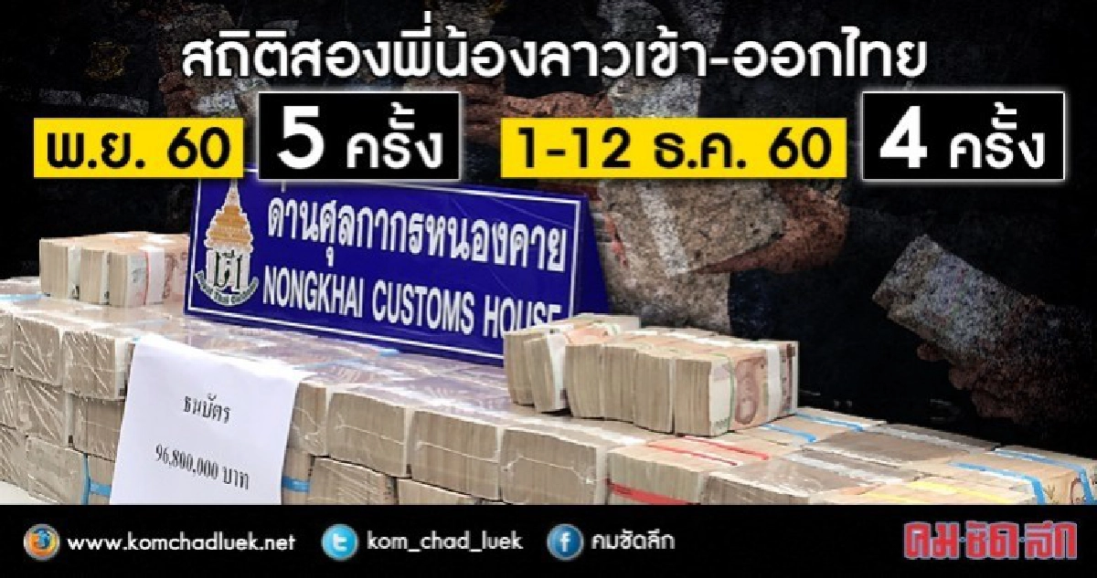เข้ม! รถยนต์ผ่านแดนหลัง2 พี่น้องลาว ขนเงิน 98 ล้าน เข้ม! รถยนต์ผ่านแดนหลัง2 พี่น้องลาว ขนเงิน 98 ล้าน