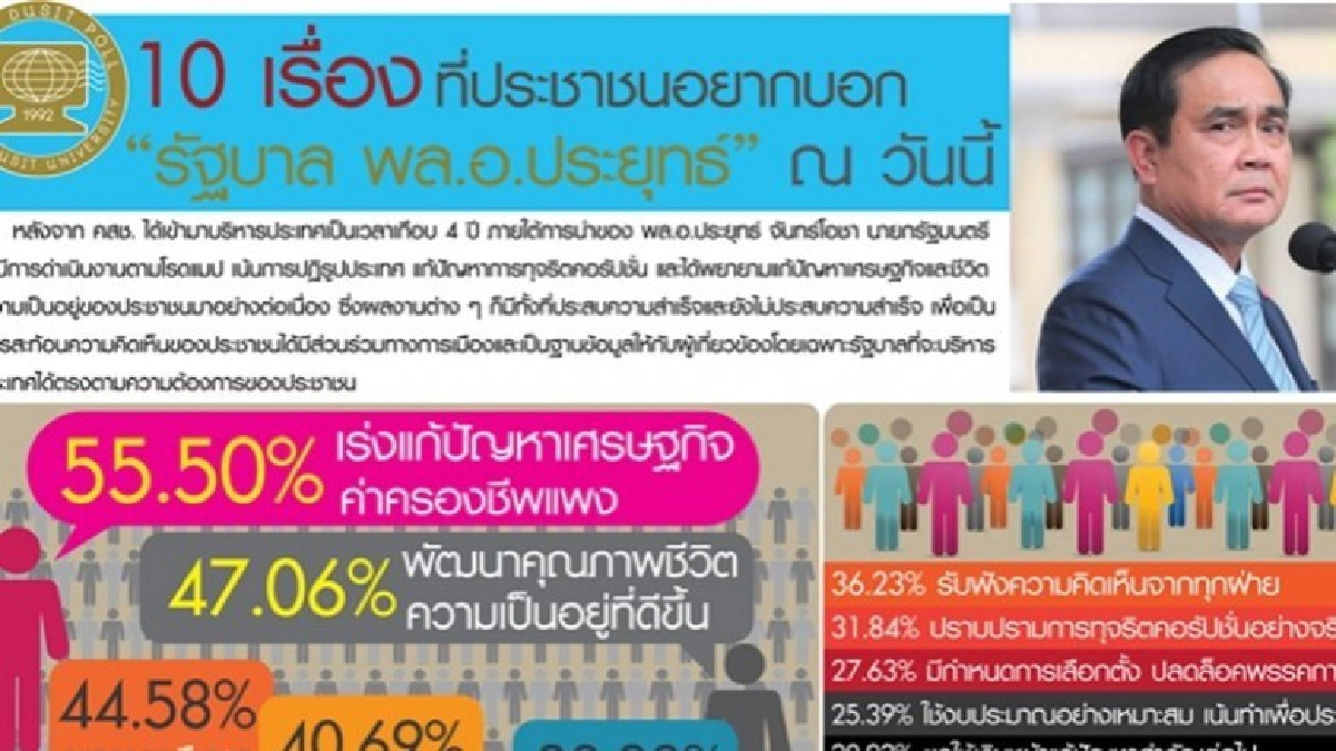 ความในใจ ถึง "คสช." แก้ปัญหาปากท้อง-อย่าดุ-ต้องปราบโกง 