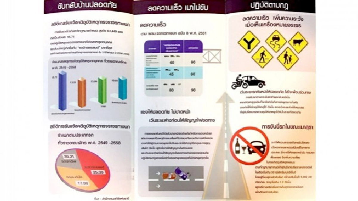 ความปลอดภัยทางถนน ความปลอดภัยทางถนน