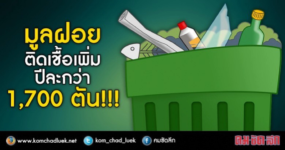 แนวโน้มเพิ่มสูงขึ้น"มูลฝอยติดเชื้อ"ในไทย แนวโน้มเพิ่มสูงขึ้น"มูลฝอยติดเชื้อ"ในไทย
