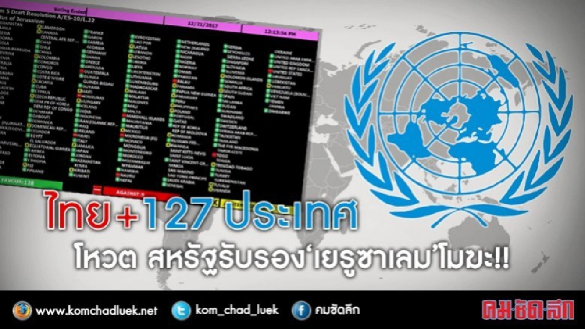 ไทย ร่วมด้วย !! ยูเอ็นลงมติ การรับรองเยรูซาเลมของสหรัฐ โมฆะ