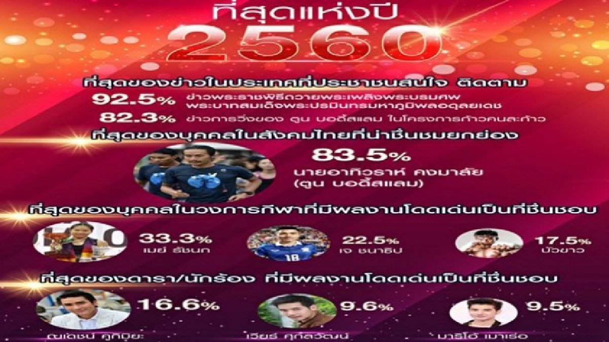 ข่าวพระราชพิธีถวายพระเพลิงพระบรมศพ ร.9 ที่สุดแห่งปี 60 ข่าวพระราชพิธีถวายพระเพลิงพระบรมศพ ร.9 ที่สุดแห่งปี 60
