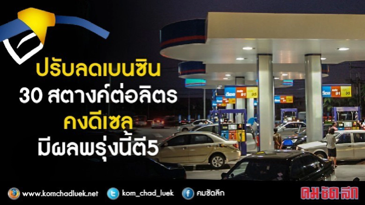 ปรับลดเบนซิน-โซฮอล์ 30 สตางค์ต่อลิตร มีผลพรุ่งนี้ตี5