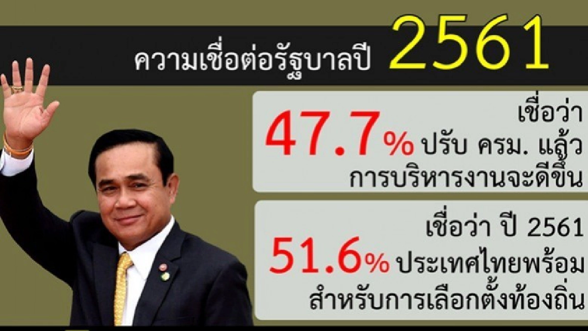 โพลล์ชี้ชาวกทม ปลื้มผลงานรัฐบาลปี 2560