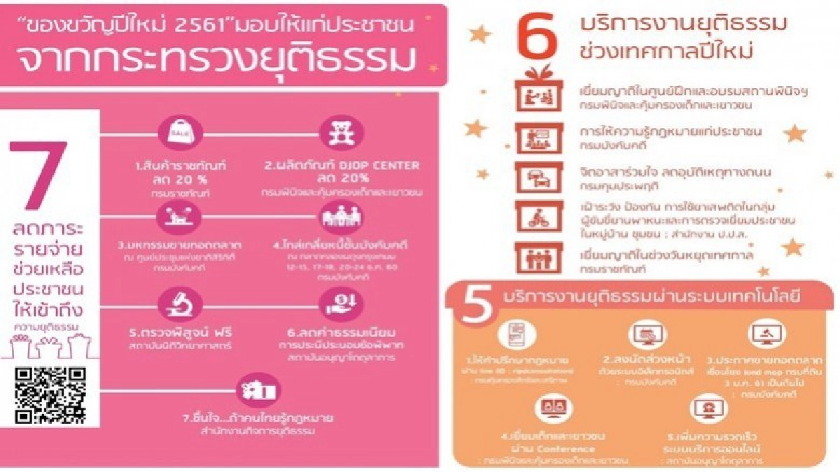 แง้มกล่องของขวัญกระทรวงยุติธรรม แง้มกล่องของขวัญกระทรวงยุติธรรม
