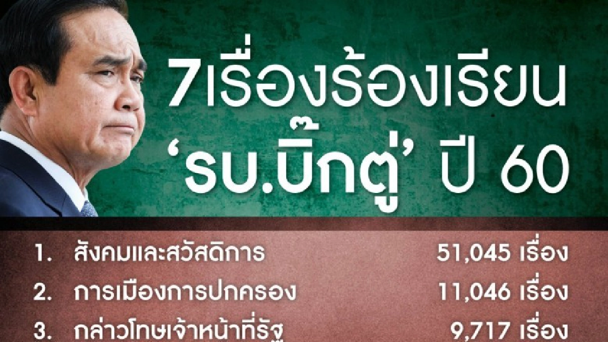7 เรื่องร้องทุกข์ “รัฐบาลบิ๊กตู่” ช่วยแก้มากสุด 7 เรื่องร้องทุกข์ “รัฐบาลบิ๊กตู่” ช่วยแก้มากสุด