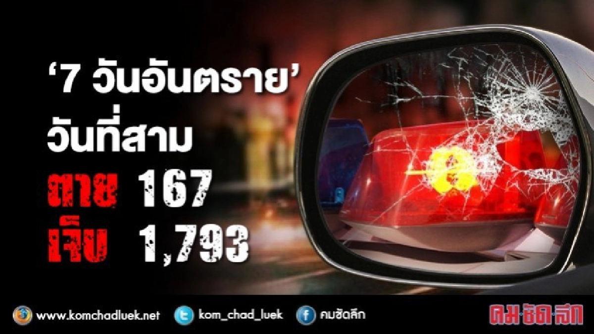"7 วันอันตราย" วันที่สาม ตาย 167 บาดเจ็บ 1,793 คน "7 วันอันตราย" วันที่สาม ตาย 167 บาดเจ็บ 1,793 คน