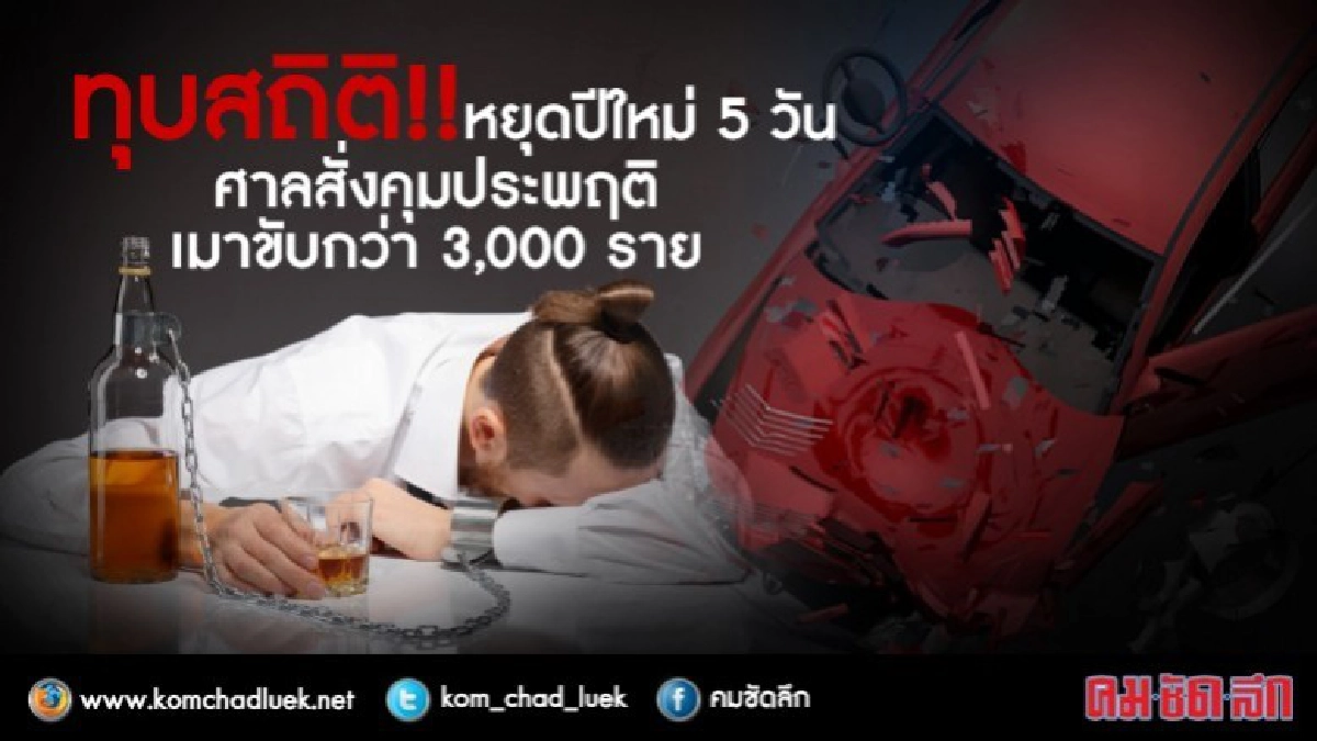 หยุดฉลองปีใหม่ คดีคุมประพฤติพุ่ง 3,517 คดี เมาขับยอดสูงสุด!! หยุดฉลองปีใหม่ คดีคุมประพฤติพุ่ง 3,517 คดี เมาขับยอดสูงสุด!!