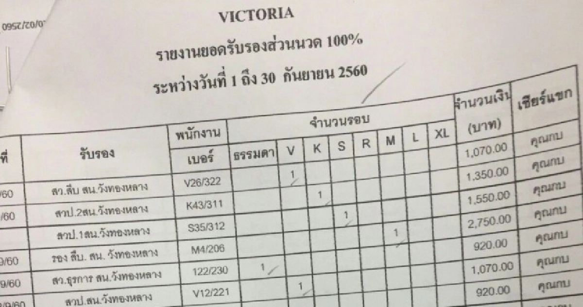 "ดีเอสไอ" เร่งขยายผลสอบรายชื่อบัญชีอ่าง"วิคตอเรียซีเคร็ท" 