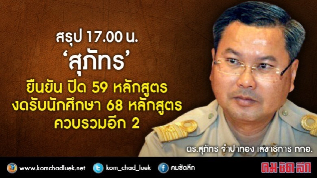 สรุป182หลักสูตรอยู่40ม.เปิดสอนแค่53หลักสูตร