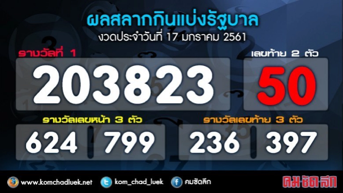 ผลสลากกินแบ่งรัฐบาล งวด 17 ม.ค.61