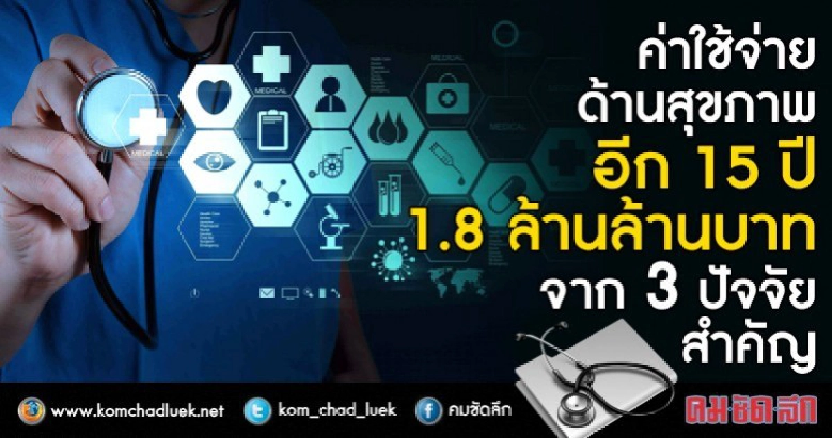 เปิดตัวเลขประมาณการค่าใช้จ่ายสุขภาพอีก15ปีมหาศาล!!!