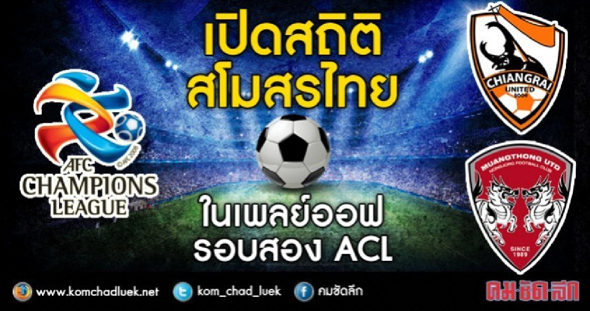เปิดสถิติสโมสรไทยในเพลย์ออฟรอบสอง ACL 