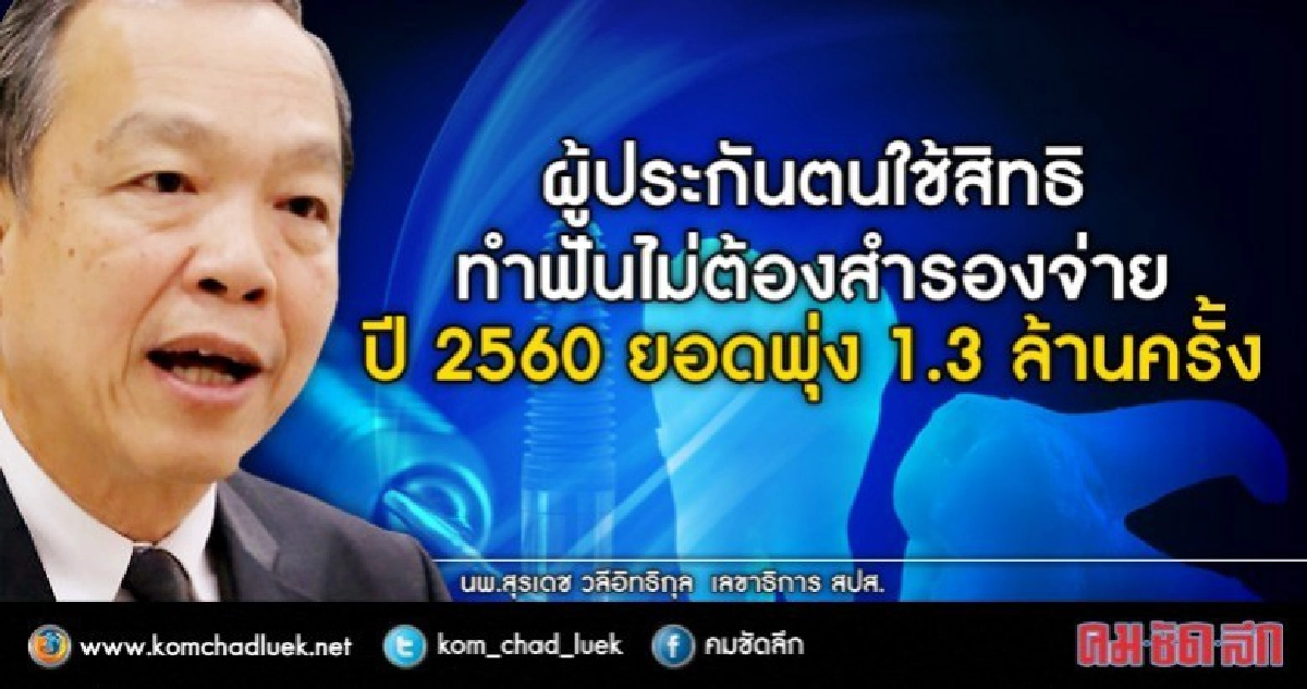 1,352 รพ./คลีนิกในปี61บริการ“ทำฟัน”ไม่ต้องสำรองจ่าย