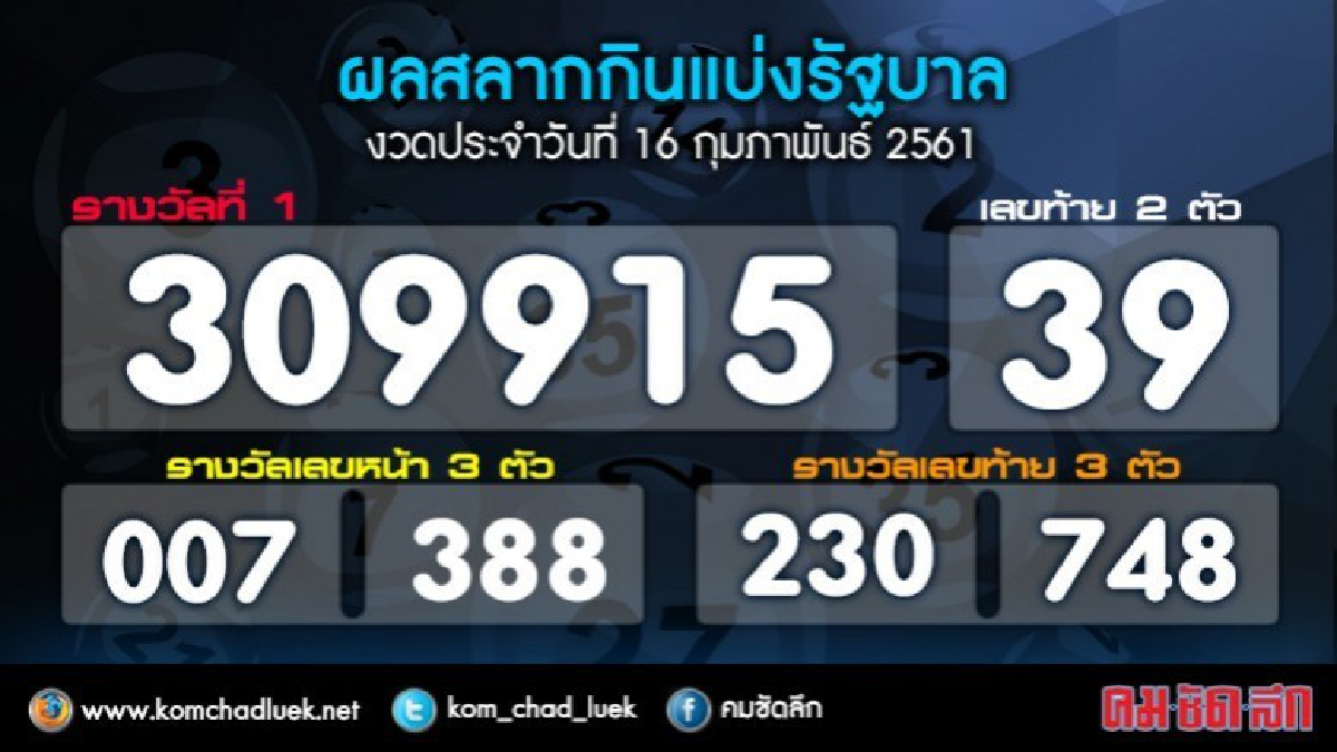 ผลสลากกินแบ่งรัฐบาล งวด 16 ก.พ.61