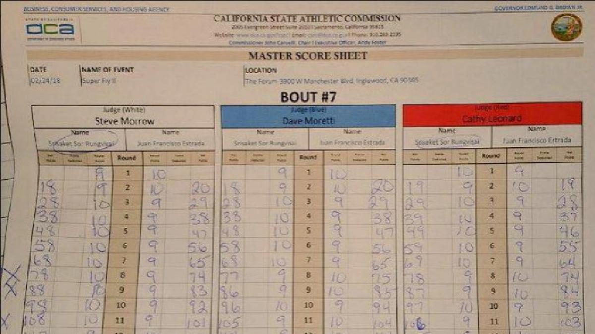 เปิดใบคะแนนไฟต์"ศรีสะเกษ"คว่ำเอสตราดา