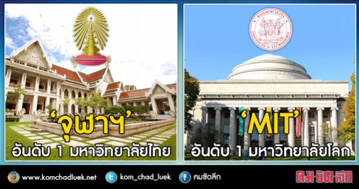 "จุฬาฯ" ครองอันดับ 1 "มหาวิทยาลัยไทย"