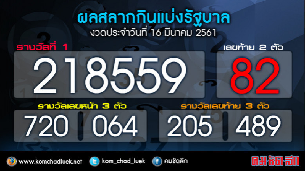 ผลสลากกินแบ่งรัฐบาล 16 มี.ค. 61 ผลสลากกินแบ่งรัฐบาล 16 มี.ค. 61
