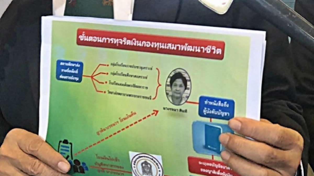 ปปง.คาด 1 เดือนสรุปผลสอบโกงกองทุนเสมาฯ