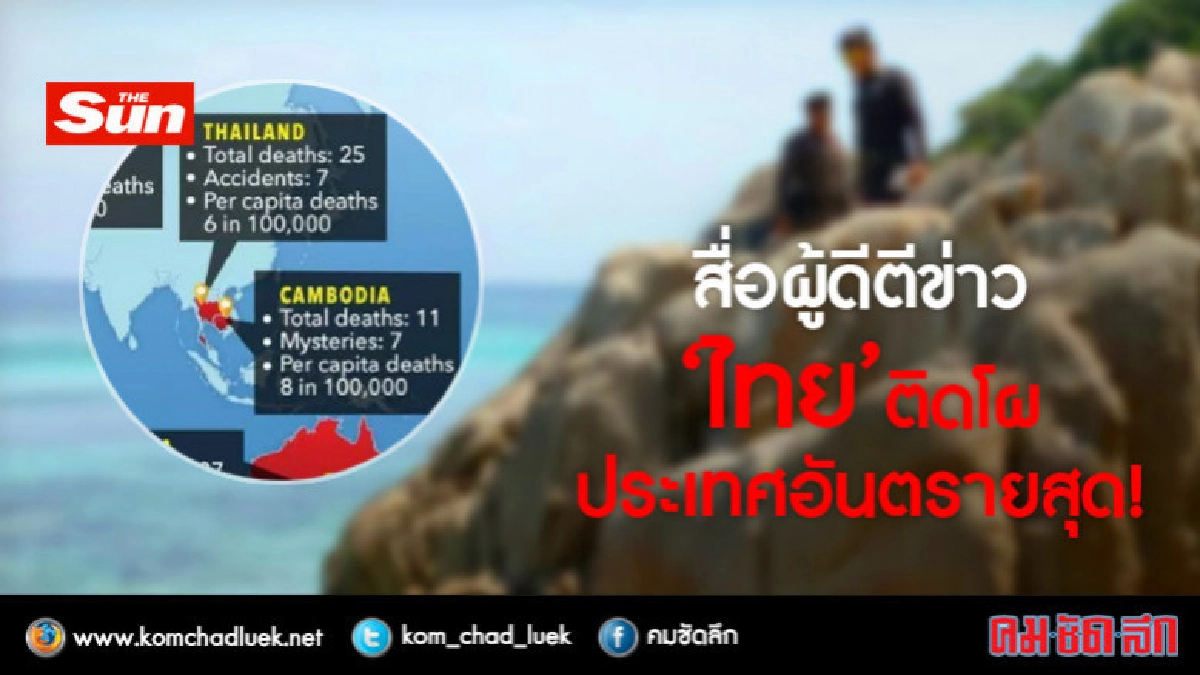 สื่อผู้ดีตีข่าว! 'ไทย' ติดโผประเทศอันตรายสุด สื่อผู้ดีตีข่าว! 'ไทย' ติดโผประเทศอันตรายสุด