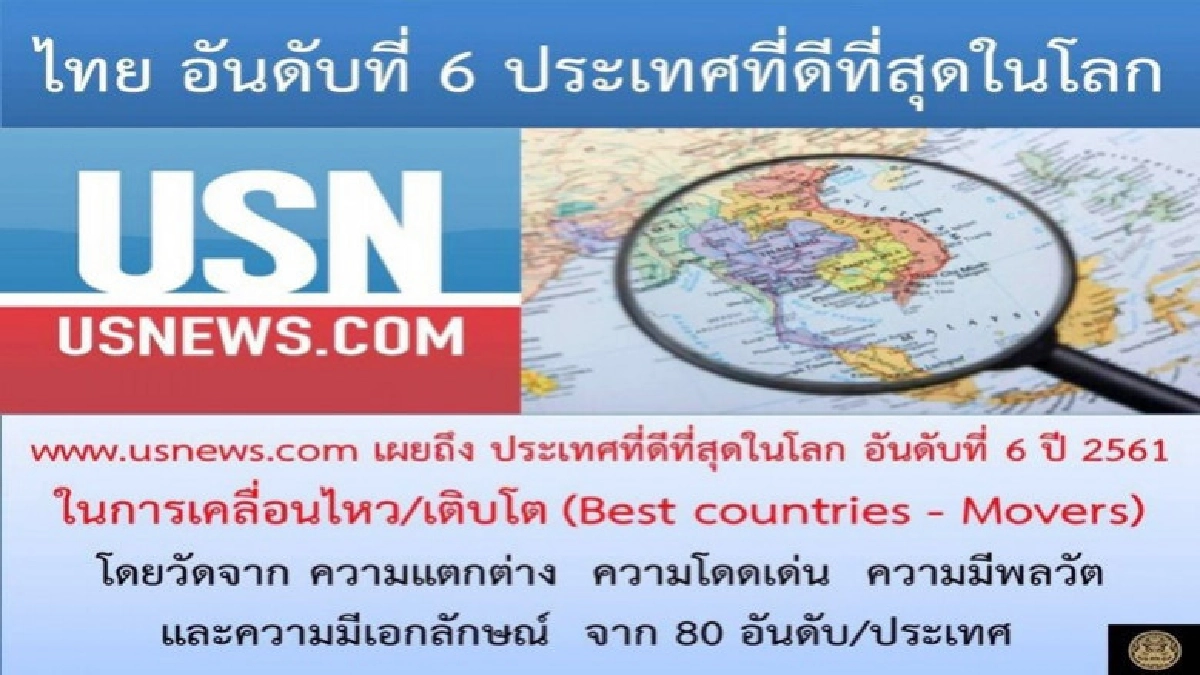 ไทยติดอันดับ ุ6 ประเทศที่มีการเคลื่อนไหว-เติบโด ไทยติดอันดับ ุ6 ประเทศที่มีการเคลื่อนไหว-เติบโด