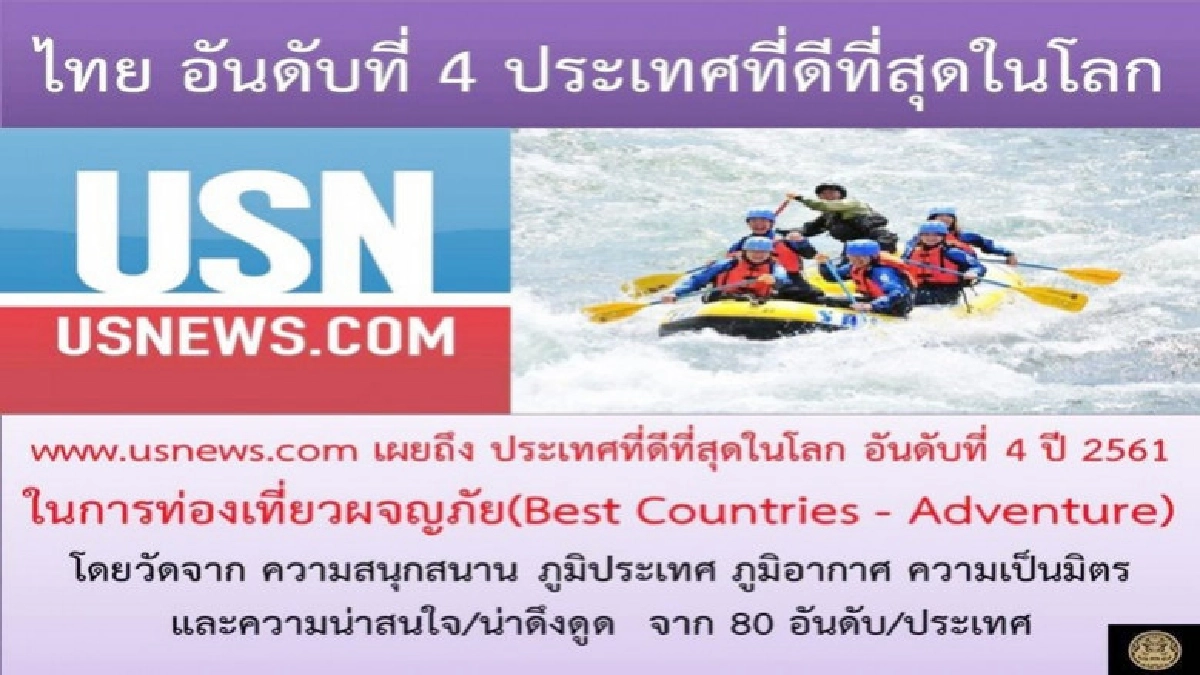 "เป็นมิตร-สนุกสนาน"ทำไทยประเทศดีสุดอันดับ  4 ท่องเที่ยวผจญภั