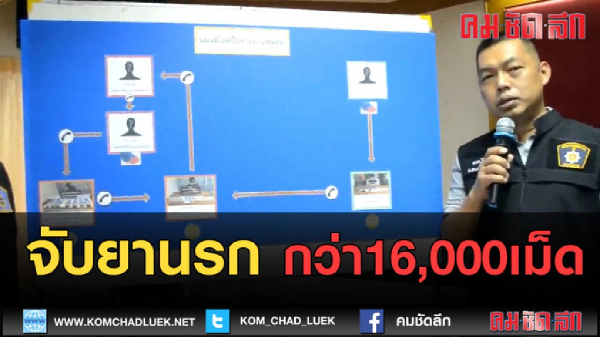 (คลิปข่าว) จับยานรก ได้ยาบ้ากว่า16,000เม็ด (คลิปข่าว) จับยานรก ได้ยาบ้ากว่า16,000เม็ด