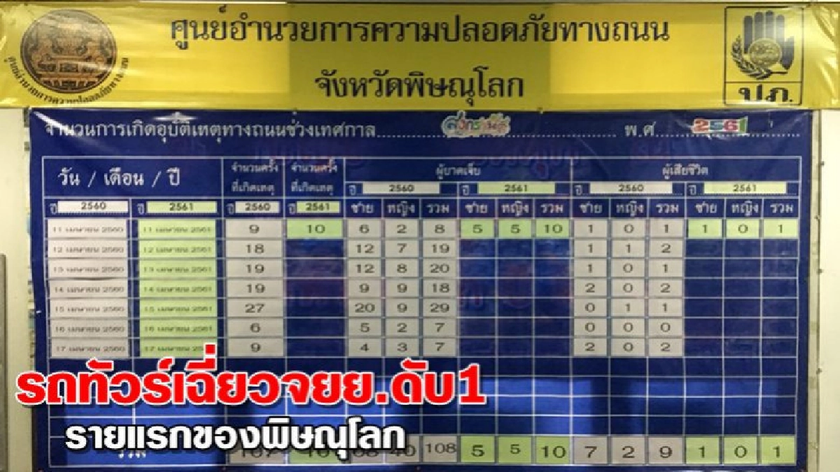 รถทัวร์เฉี่ยวจยย.ดับ1-รายแรกของพิษณุโลก รถทัวร์เฉี่ยวจยย.ดับ1-รายแรกของพิษณุโลก