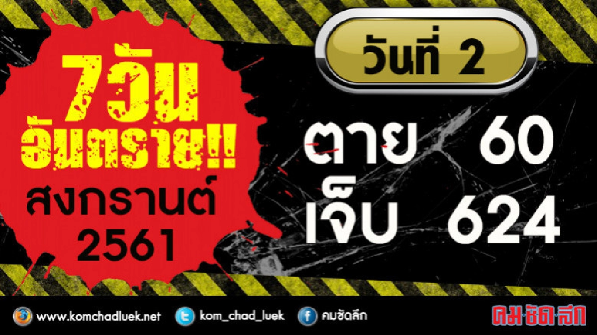 สงกรานต์ 2 วันแรก อุบัติเหตุสะสม 1,026 ครั้ง 