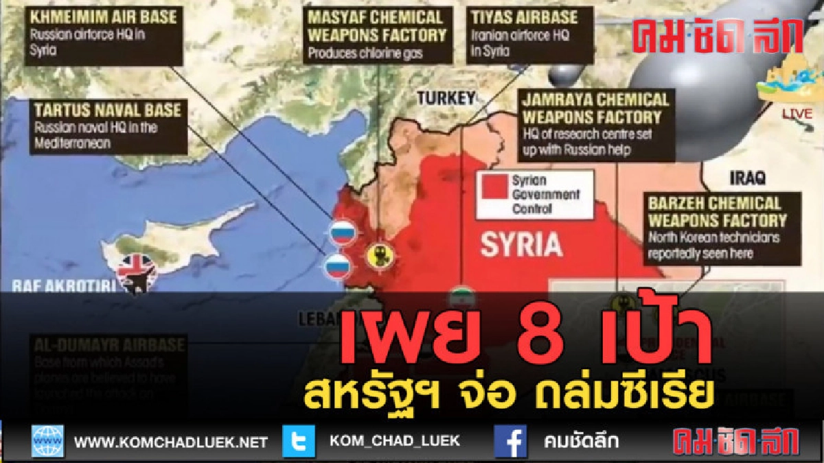 (คลิปข่าว) เผย 8 เป้าสหรัฐฯ จ่อ ถล่มซีเรีย