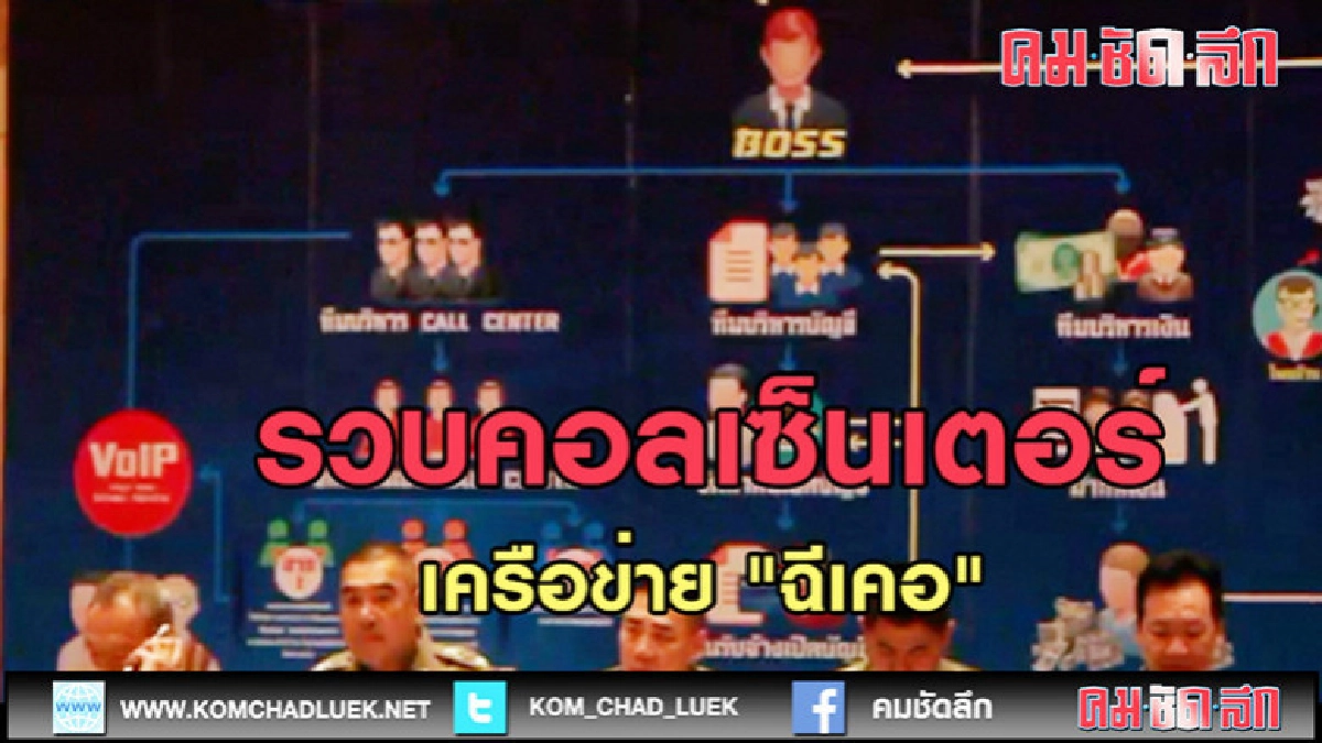 (คลิปข่าว)รวบแก๊งคอลเซ็นเตอร์ เครือข่าย "ฉีเคอ" (คลิปข่าว)รวบแก๊งคอลเซ็นเตอร์ เครือข่าย "ฉีเคอ"