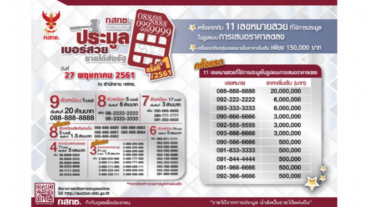 ประมูลเบอร์สวย รายได้ส่งรัฐ ครั้งที่1/2561